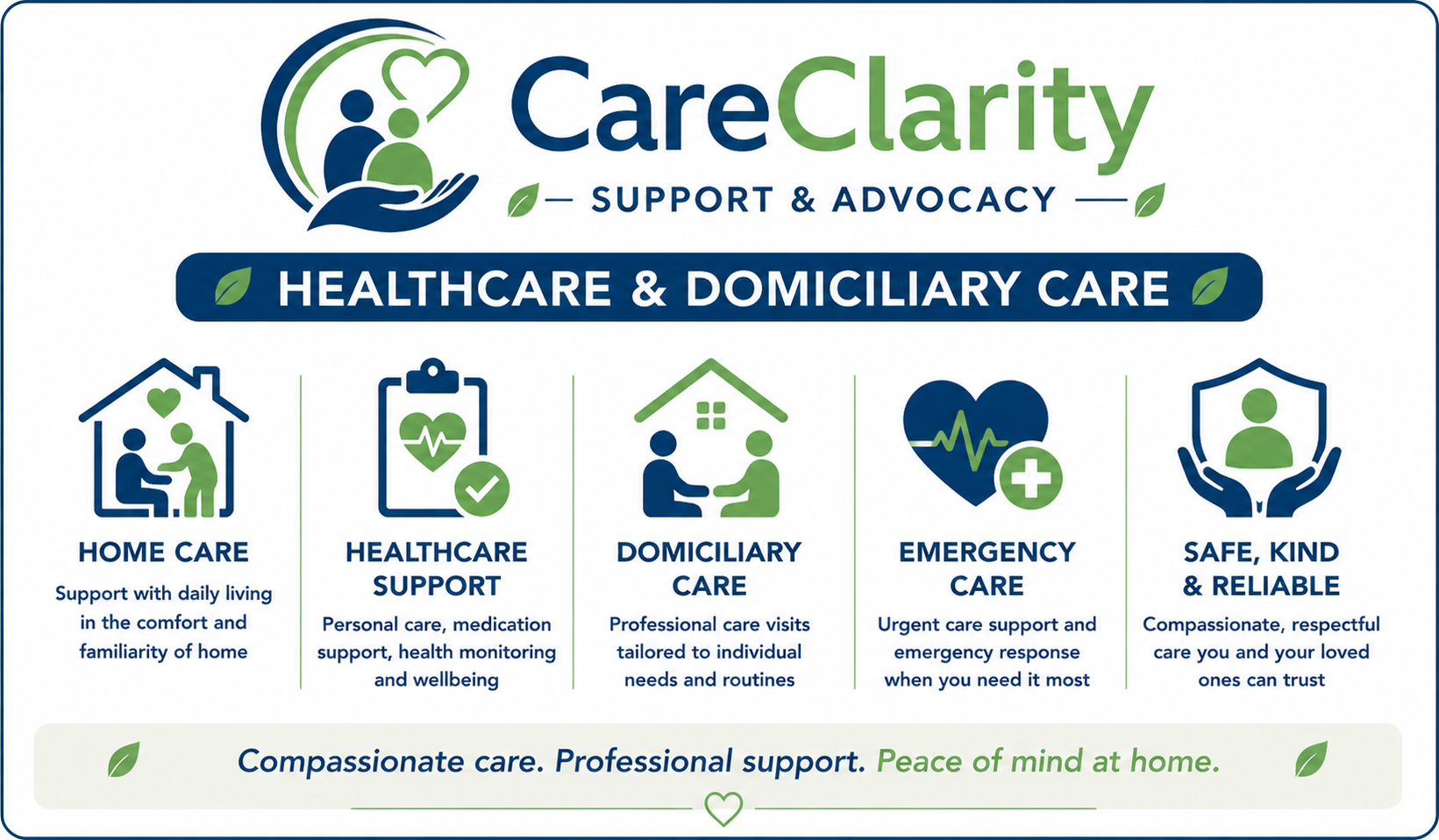 Care Clarity Support & Advocacy infographic for Healthcare and Domiciliary Care, showing home care, healthcare support, domiciliary care, emergency care, and safe, kind, reliable support.